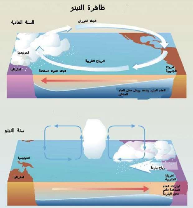 ظاهرة النينو